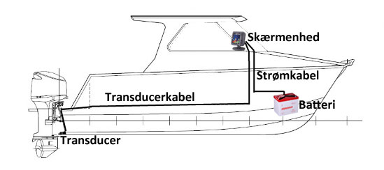 Basismontering af fishfinder