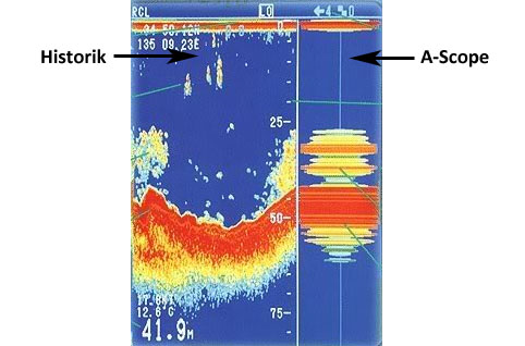 Fishfinder med A-scope